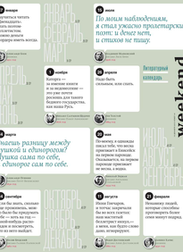 Коммерсантъ Weekend